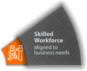 Skilled Workforce