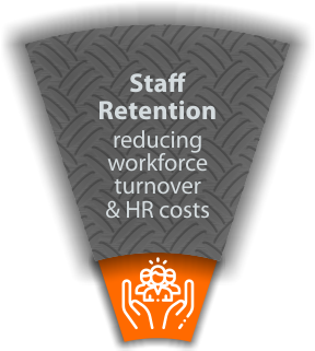 Staff Retention