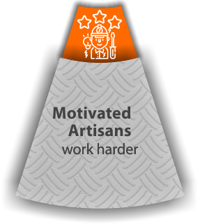 Motivated Artisans